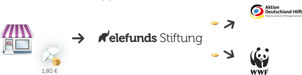 elefunds_info_04